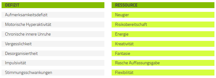 Defizit - Ressourcen Tabelle